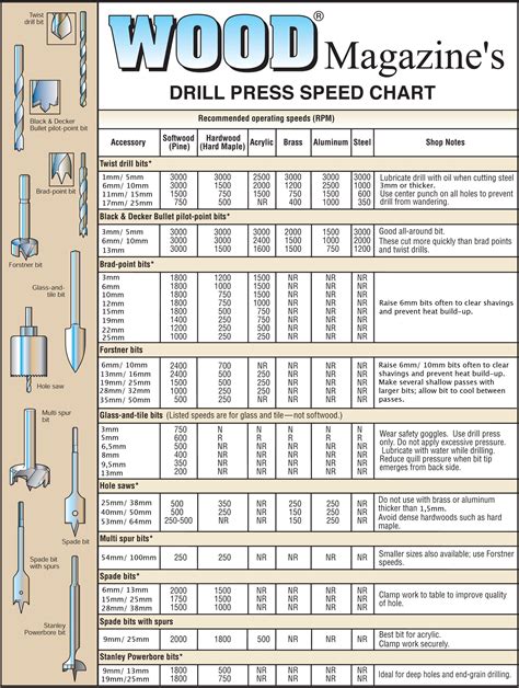 cnc timber cutting machine|wood cutting speed chart.